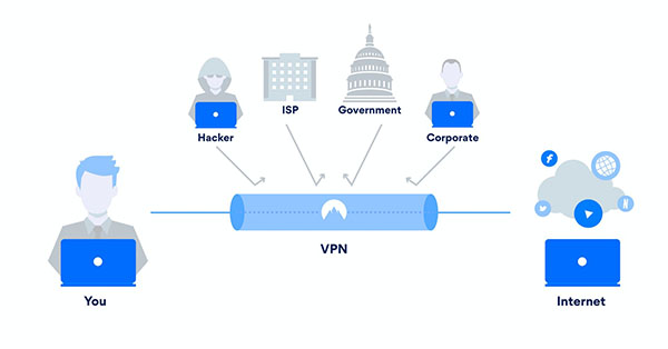 VPN Security