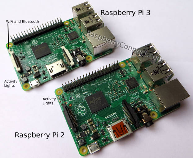 Raspberry Pi 2 and Raspberry Pi 3 layout comparison